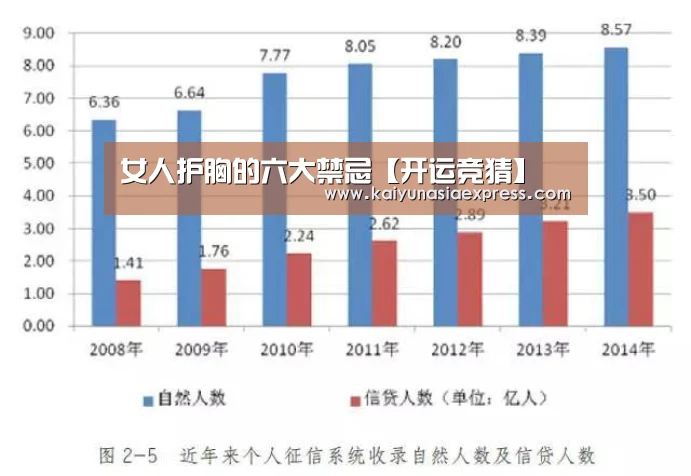 女人护胸的六大禁忌【开运竞猜】(图1) 开运平台